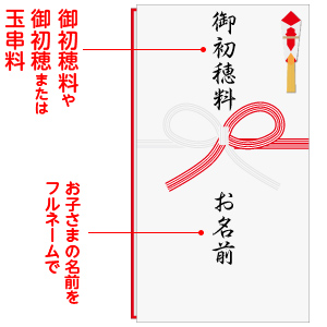 神社での参拝マナー