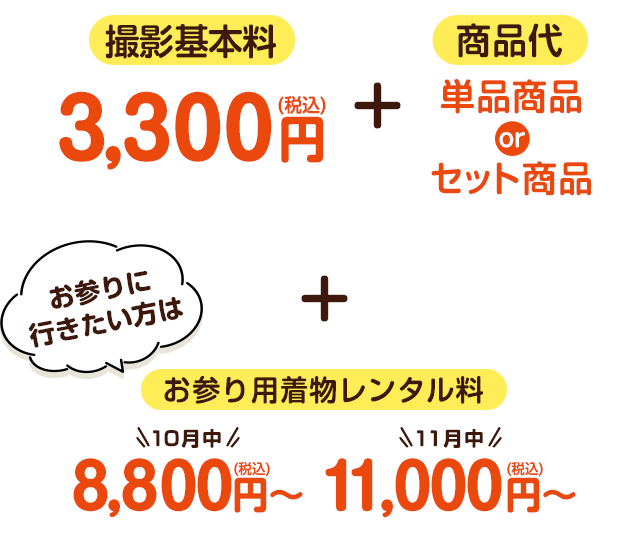 土日も平日もひと家族当たり超早撮り撮影基本料税込1,650円＋何着でもお着替えOK衣装料税込0円＋豊富な商品から選べる商品代単品orお得なセット